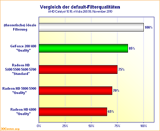 Vergleich der default-Filterqualitäten